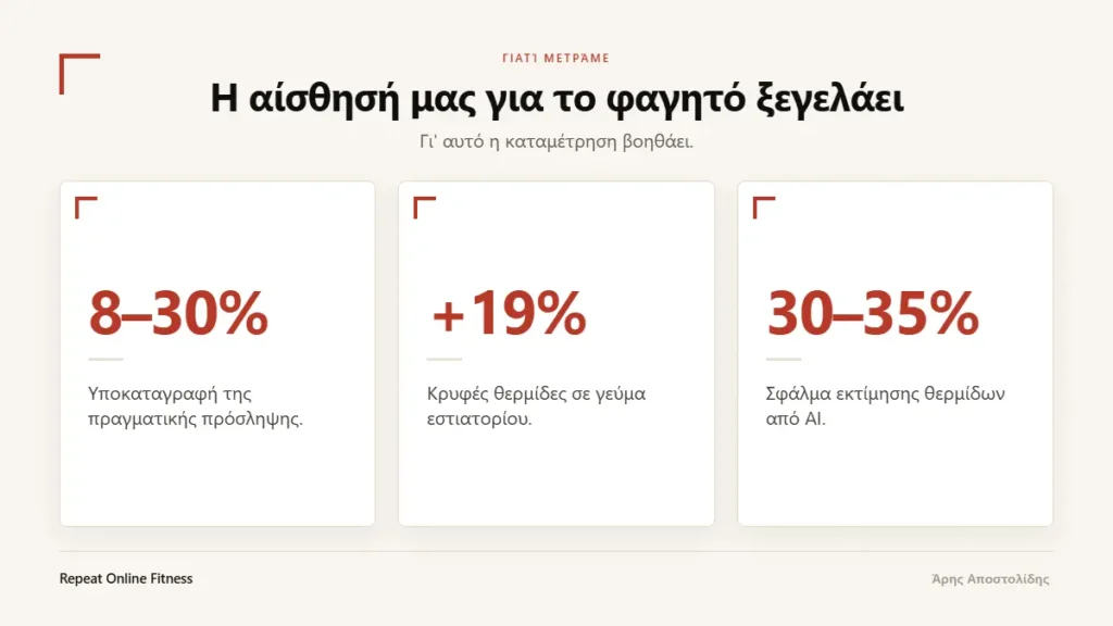 Πόσο αναξιόπιστη είναι η αίσθηση για το φαγητό: υποκαταγραφή 8 με 30%, γεύματα εστιατορίου περίπου 19% παραπάνω θερμίδες, σφάλμα εκτίμησης AI περίπου 30 με 35%.